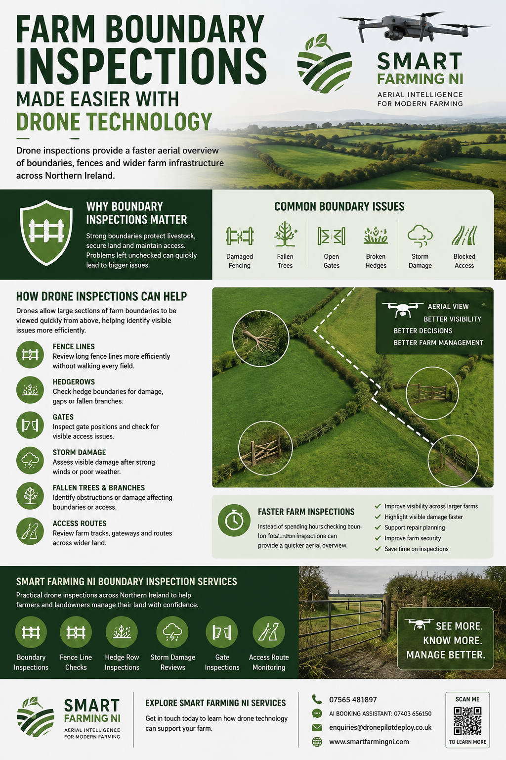 Smart Farming NI Infographic