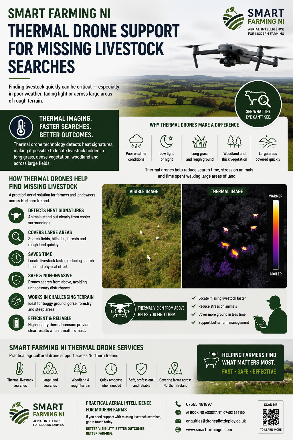 Smart Farming NI Infographic