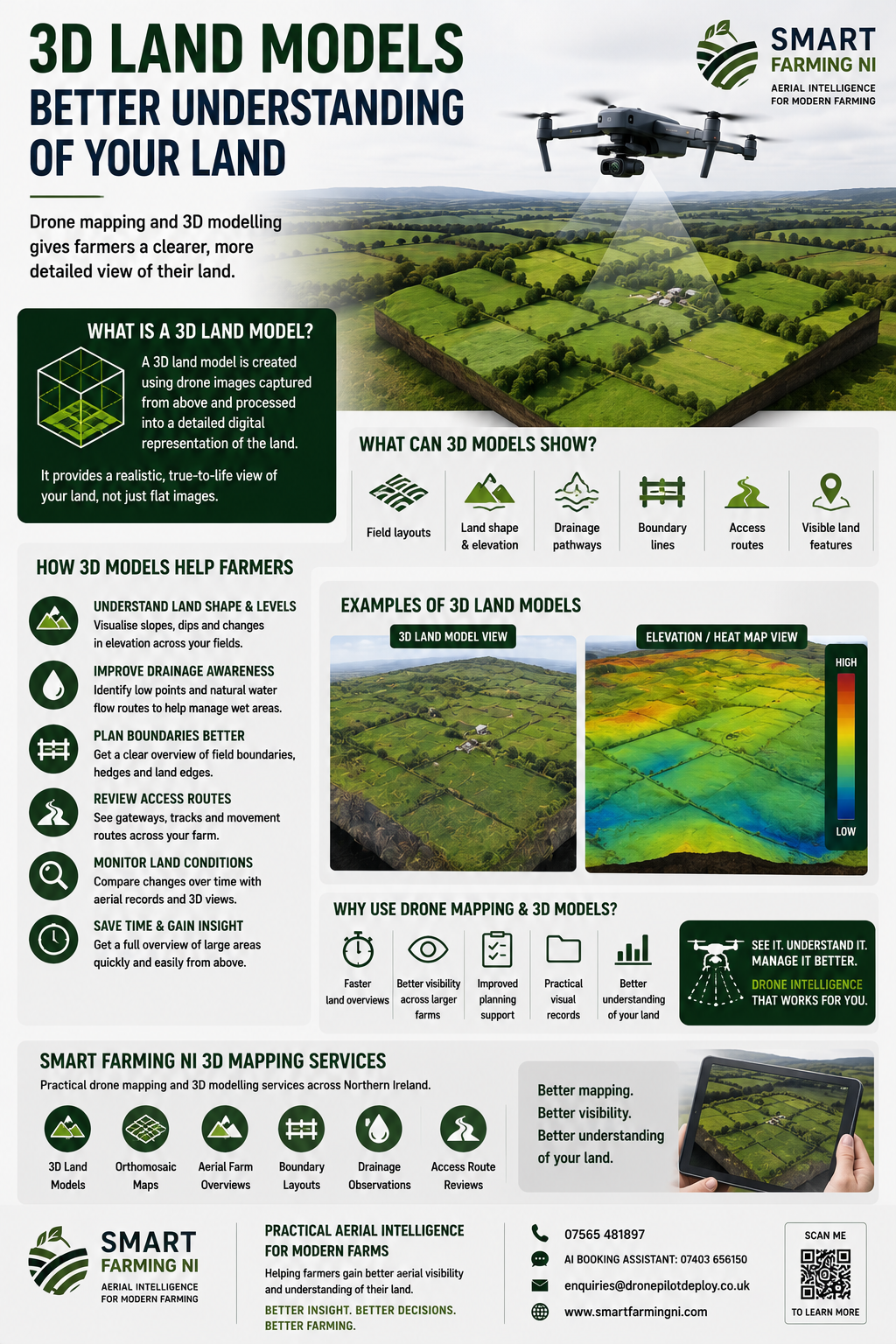 SmartFarmingNI Infographic