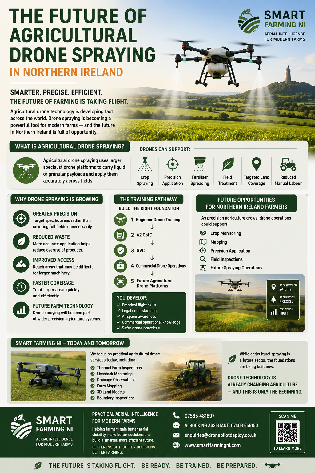 Smart Farming NI  Future of Agricultural Drone Spraying July 26 infographic