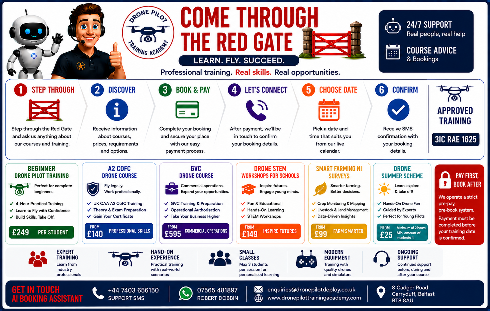 Drone Pilot Training Academy AI Infographic 