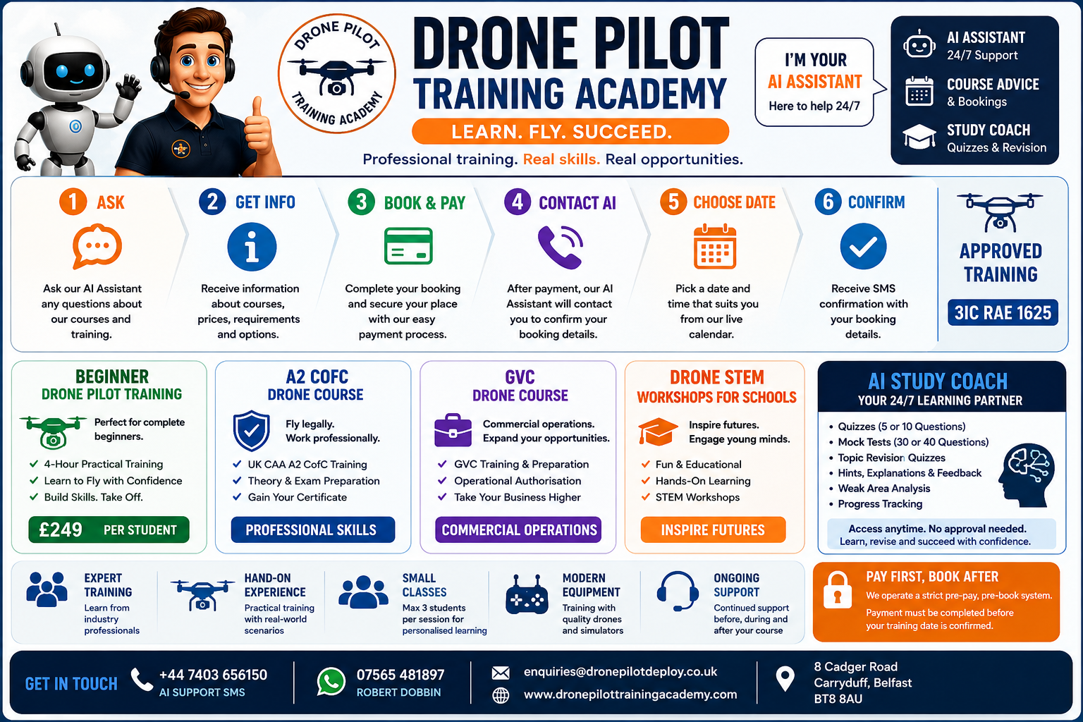 Drone Pilot Training Academy AI Infographic