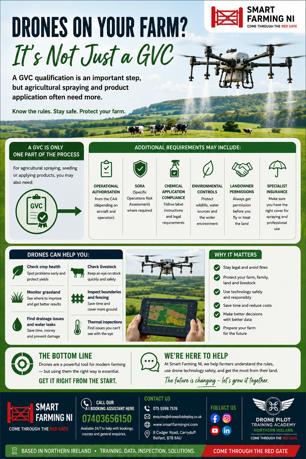 Smart Farming NI Infographic