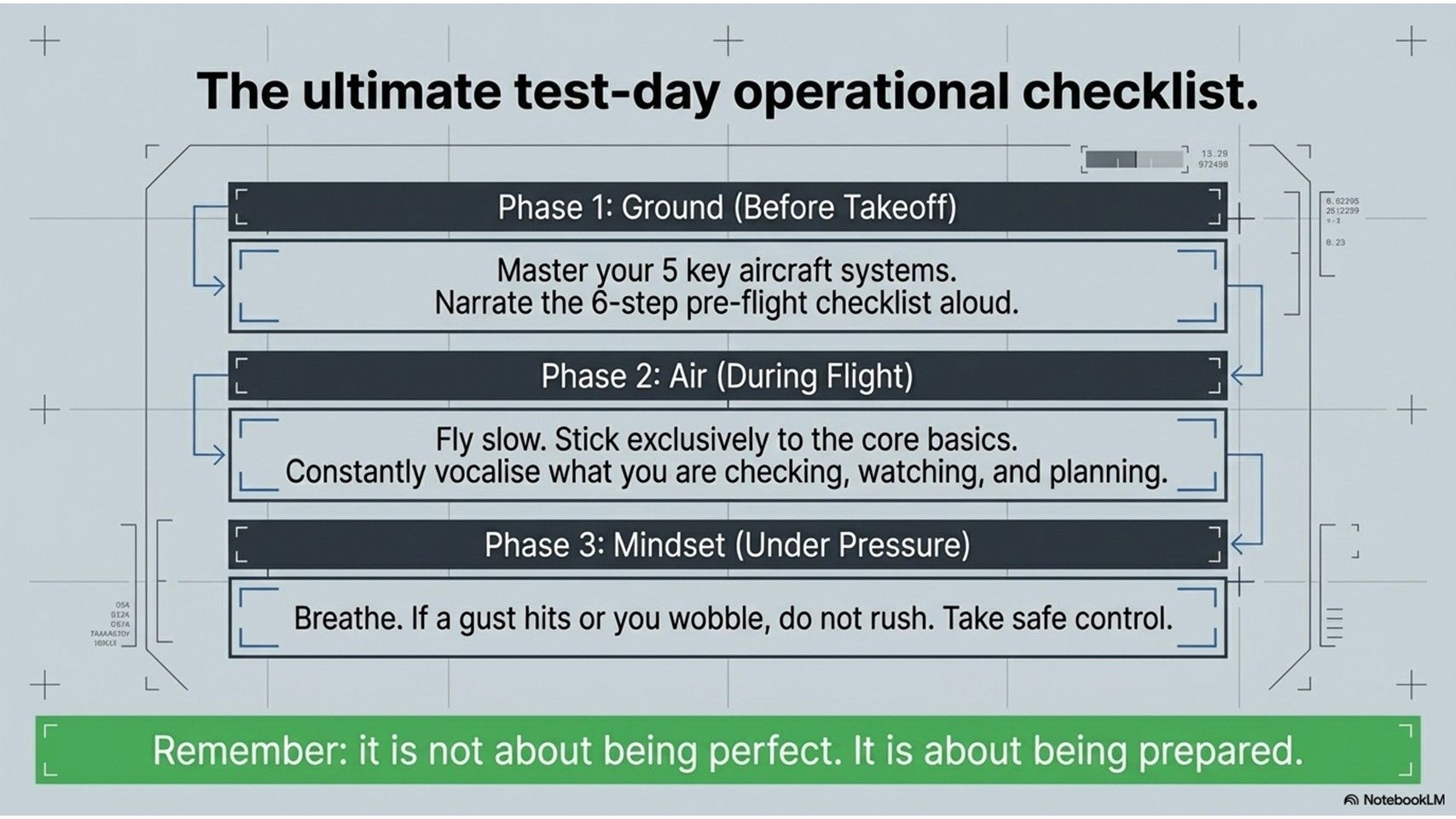 Drone Pilot Training Academy - Mastering GVC Flight Assessment First Time Slide 12