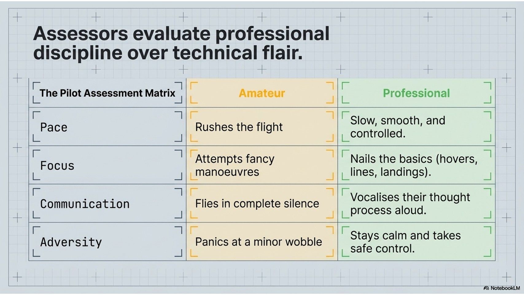Drone Pilot Training Academy - Mastering GVC Flight Assessment First Time Slide 3