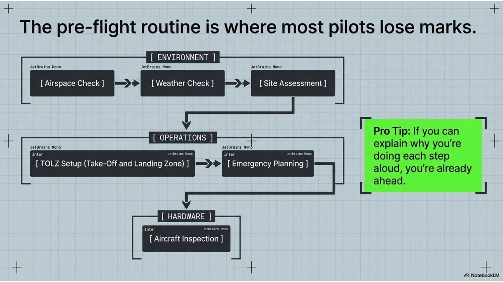 Drone Pilot Training Academy - Mastering GVC Flight Assessment First Time Slide 6