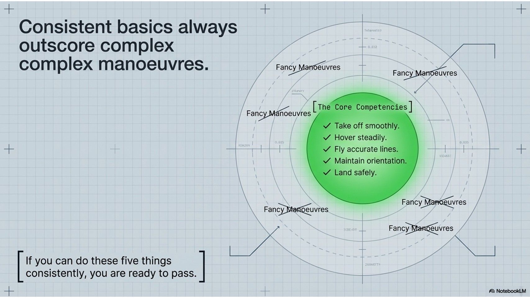 Drone Pilot Training Academy - Mastering GVC Flight Assessment First Time Slide 7