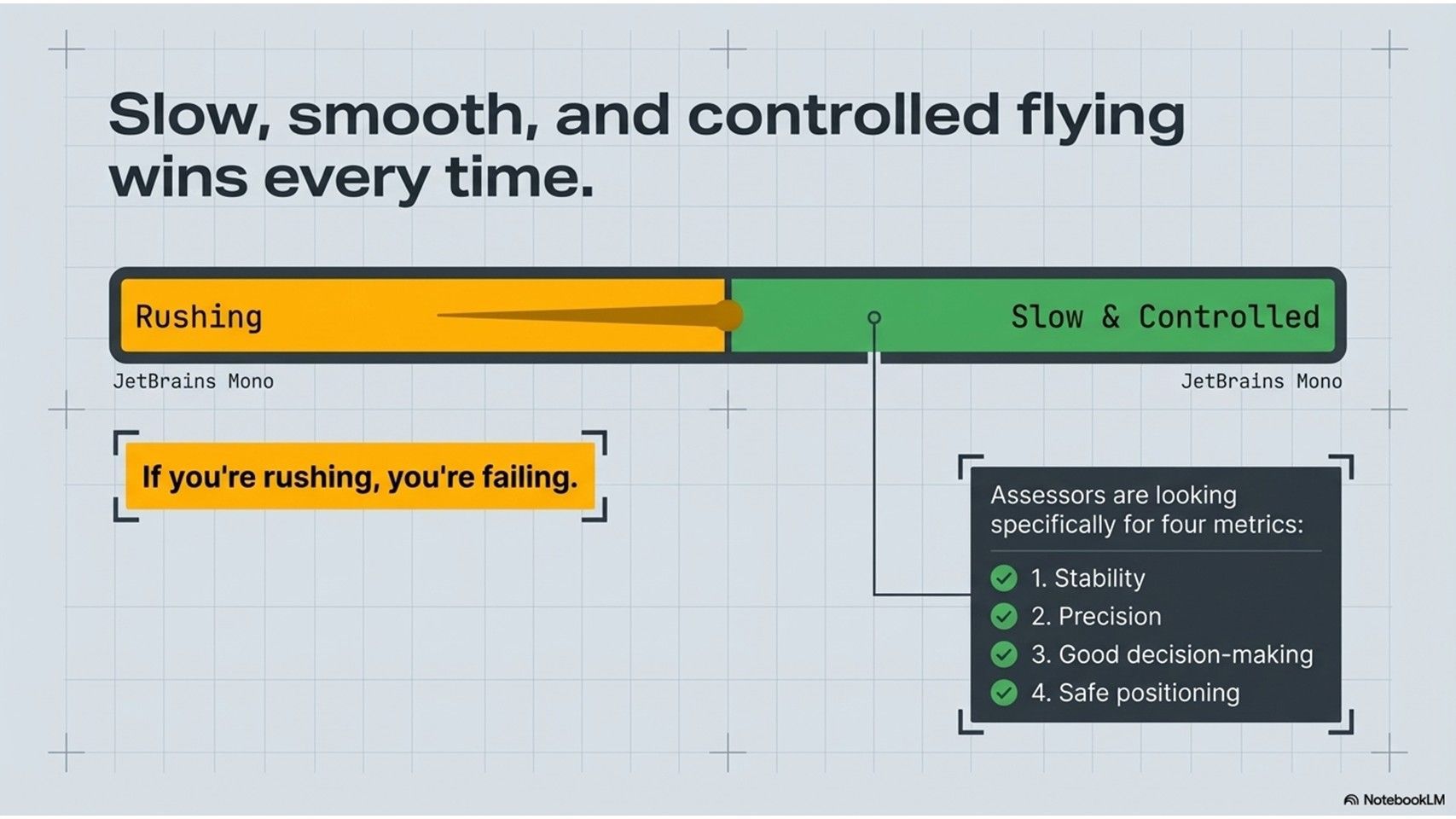 Drone Pilot Training Academy - Mastering GVC Flight Assessment First Time Slide 8