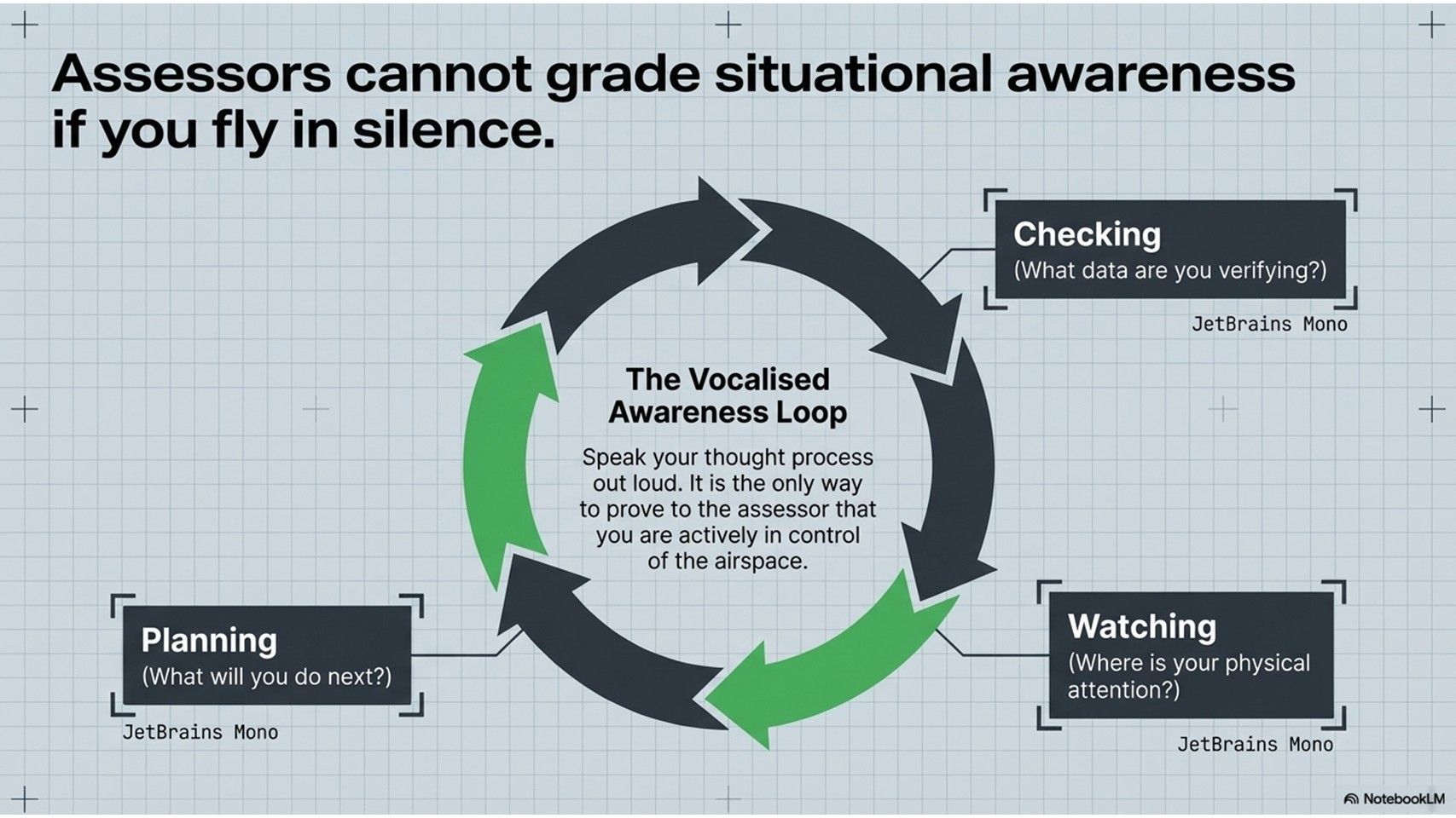 Drone Pilot Training Academy - Mastering GVC Flight Assessment First Time Slide 9