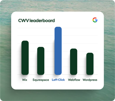 A card with a graph on it showing Left Click has faster load times then Wix Squarespace, Webflow, and Wordpress