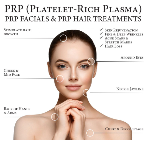 PRP for Hair, Skin & Joints | Integrity Health & Wellness