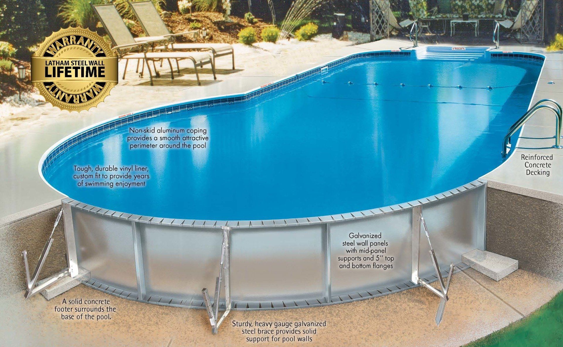 Pool Construction Cross Section Chart