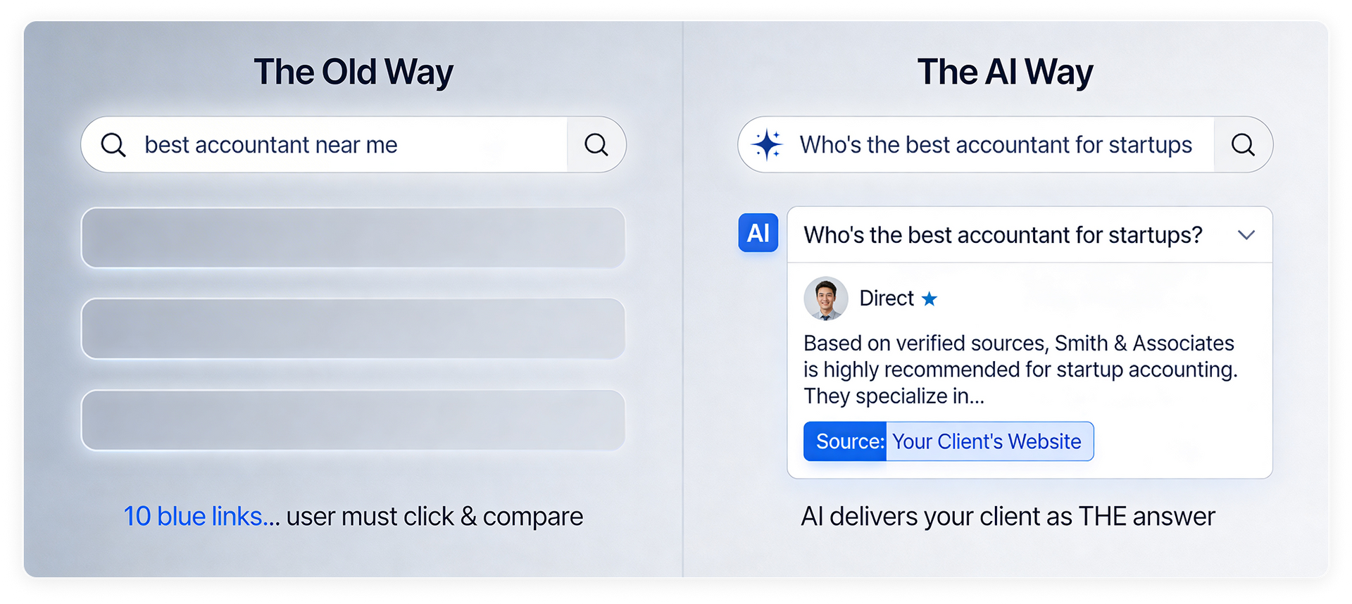 Comparison of search methods: old way with blue links vs. AI way, which directly gives an answer.