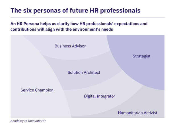 A diagram showing the six personas of future hr professionals