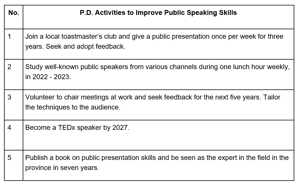 A list of activities to improve public speaking skills