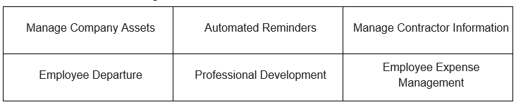 A table showing the different departments of a company