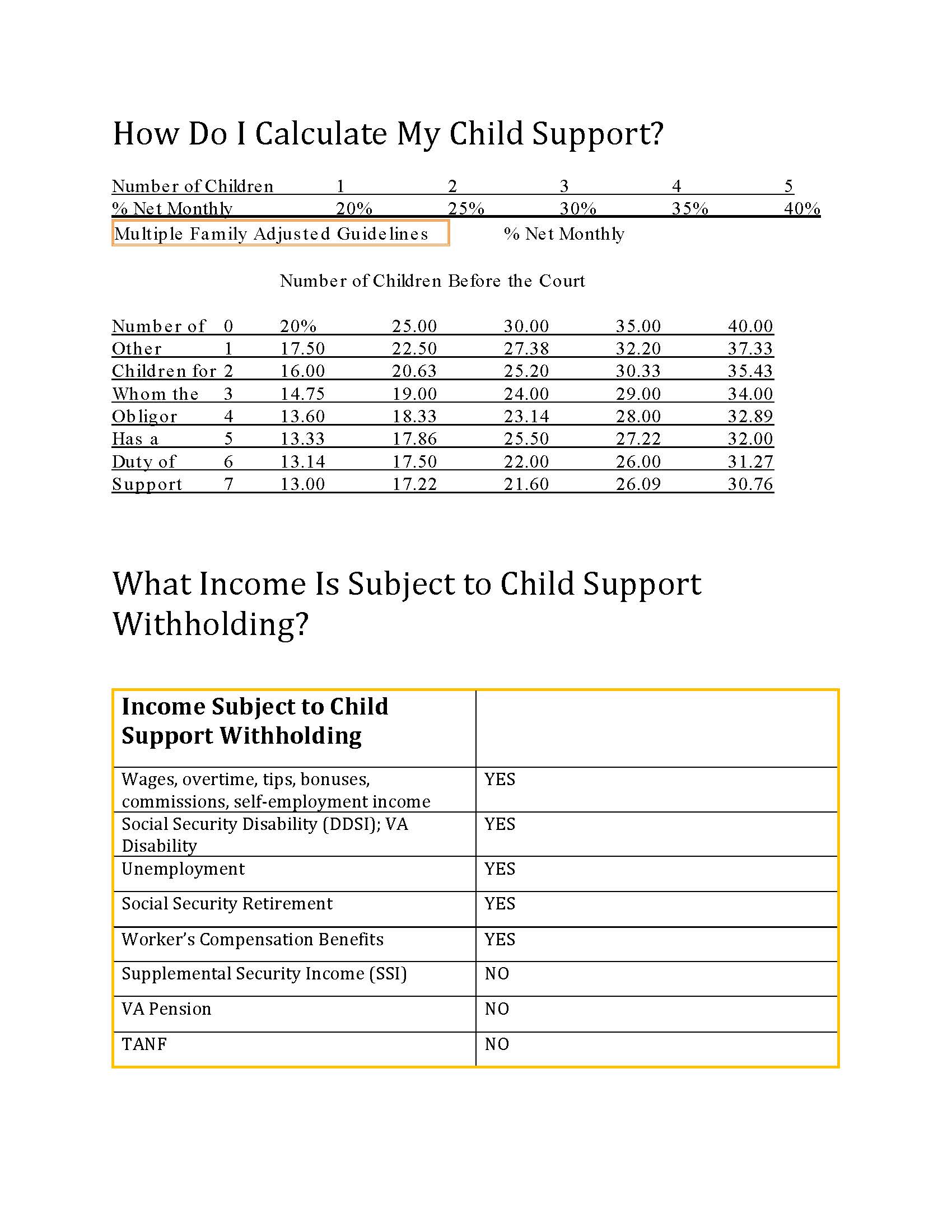 Basic Child Support Guidelines In Texas