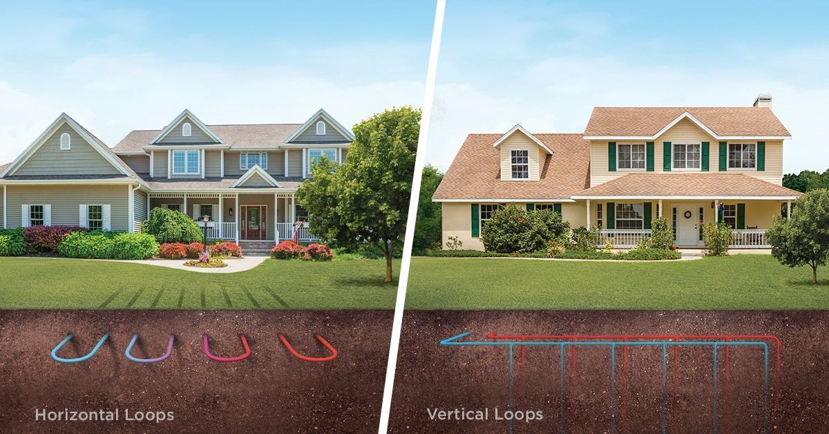 WaterFurnace graphic showing the difference between horizontal loops and geothermal loops