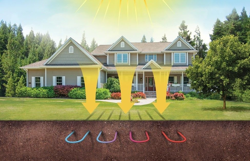 Diagram showing a house using a geothermal system to absorb solar energy. Underground pipes are shown with arrows.