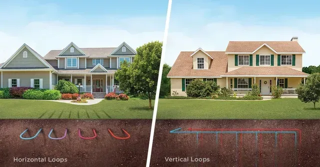 WaterFurnace graphic showing the difference between horizontal loops and geothermal loops