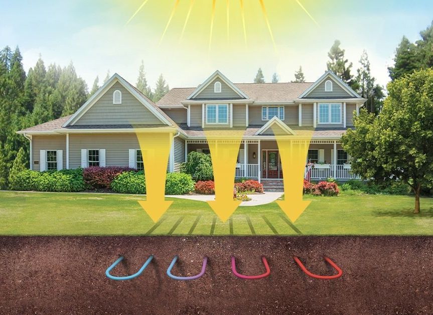 Geothermal energy diagram of a house with sun shining on it and arrows pointing to geothermal loops in the ground.