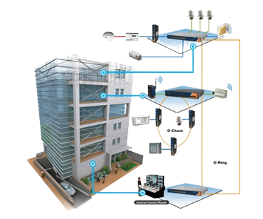A diagram of a building with a lot of wires coming out of it