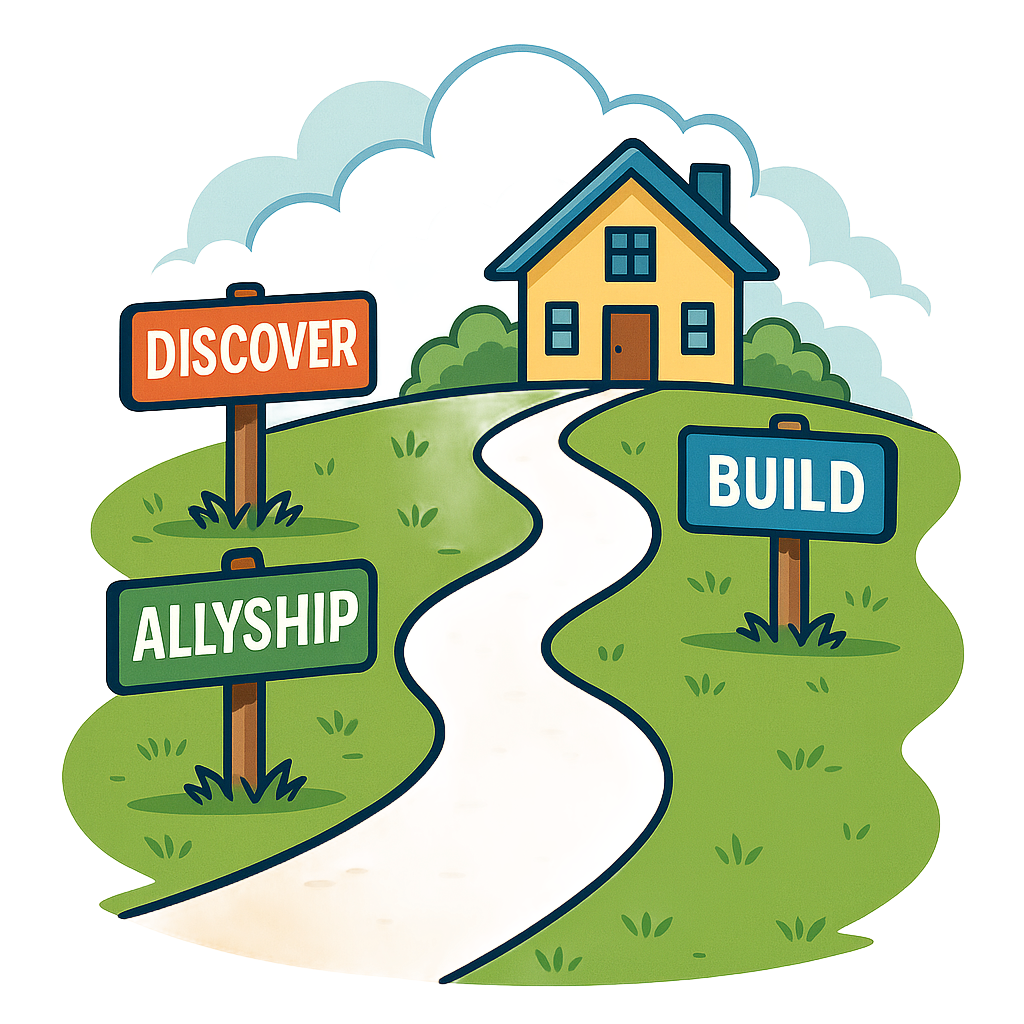 Path to a house with signs for discover, allyship, and build; ending with a handshake.