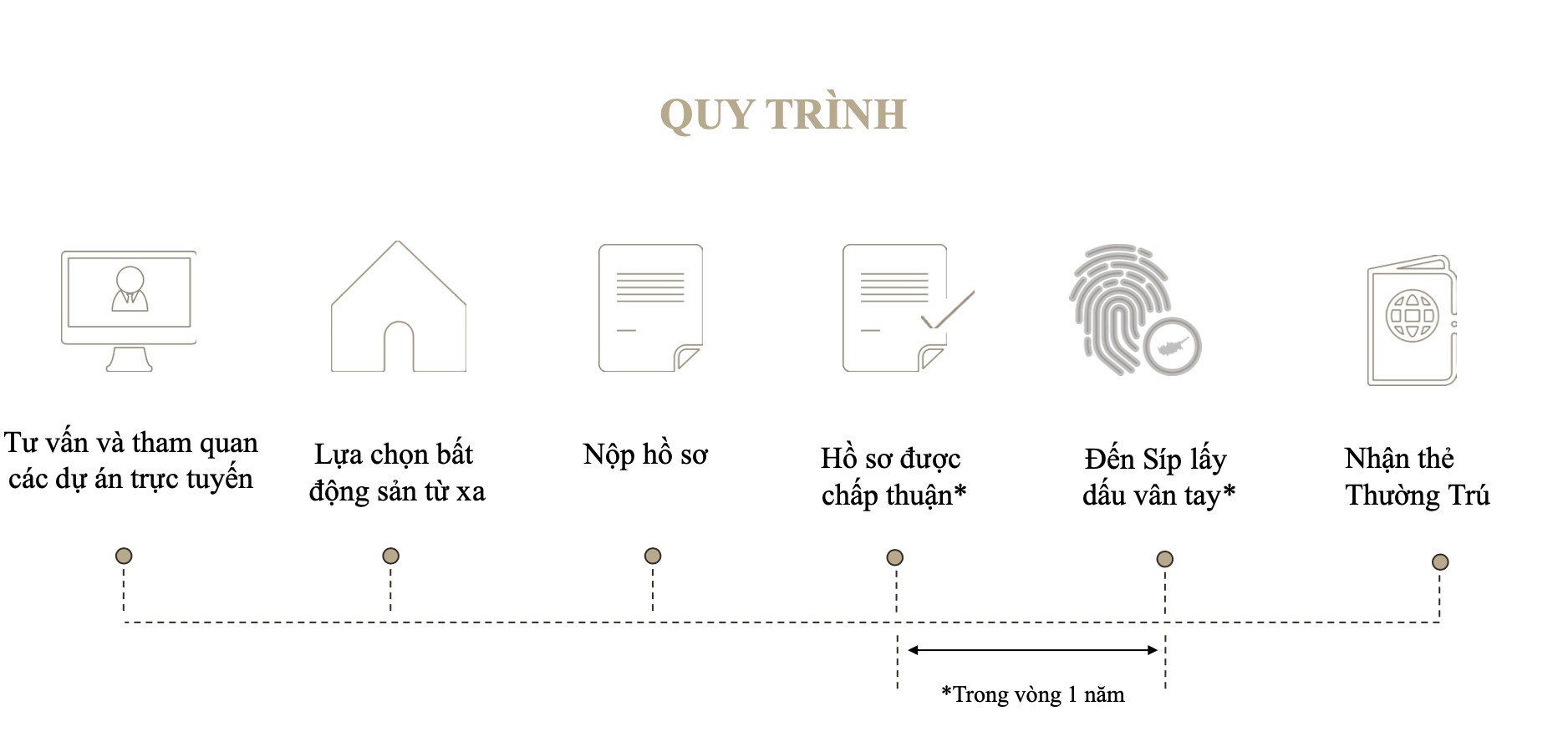 Thường Trú Nhân Síp Đầu Tư định Cư And Di Trú Tại Rilands 3853