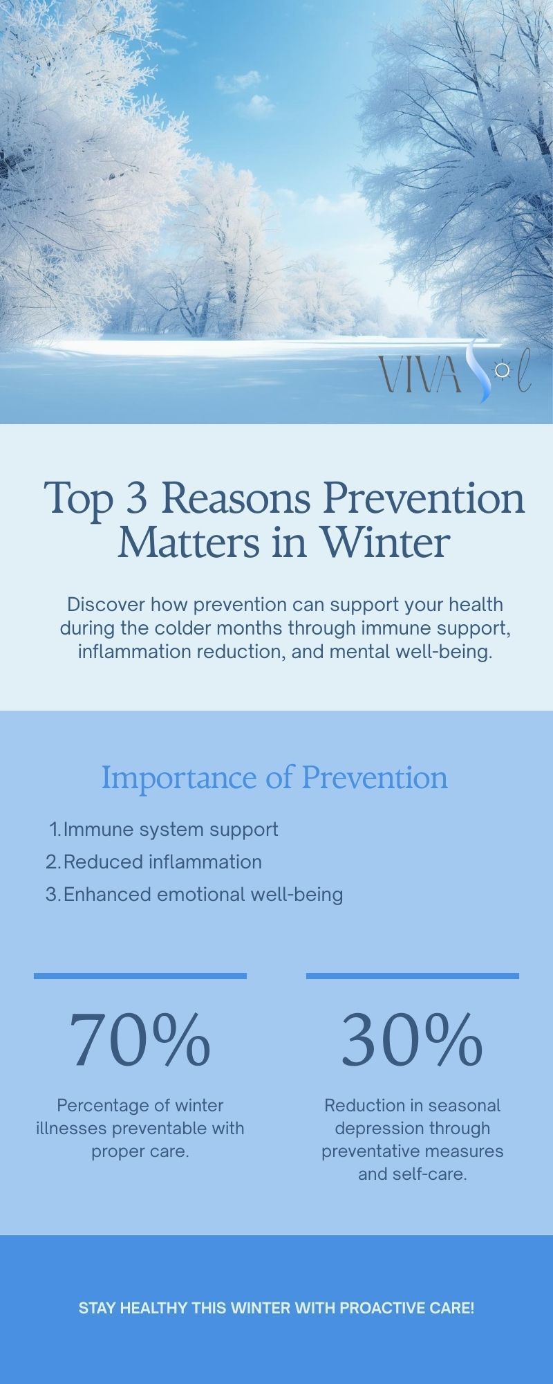 Infographic: “Top 3 Reasons1 Prevention Matters in Winter”  