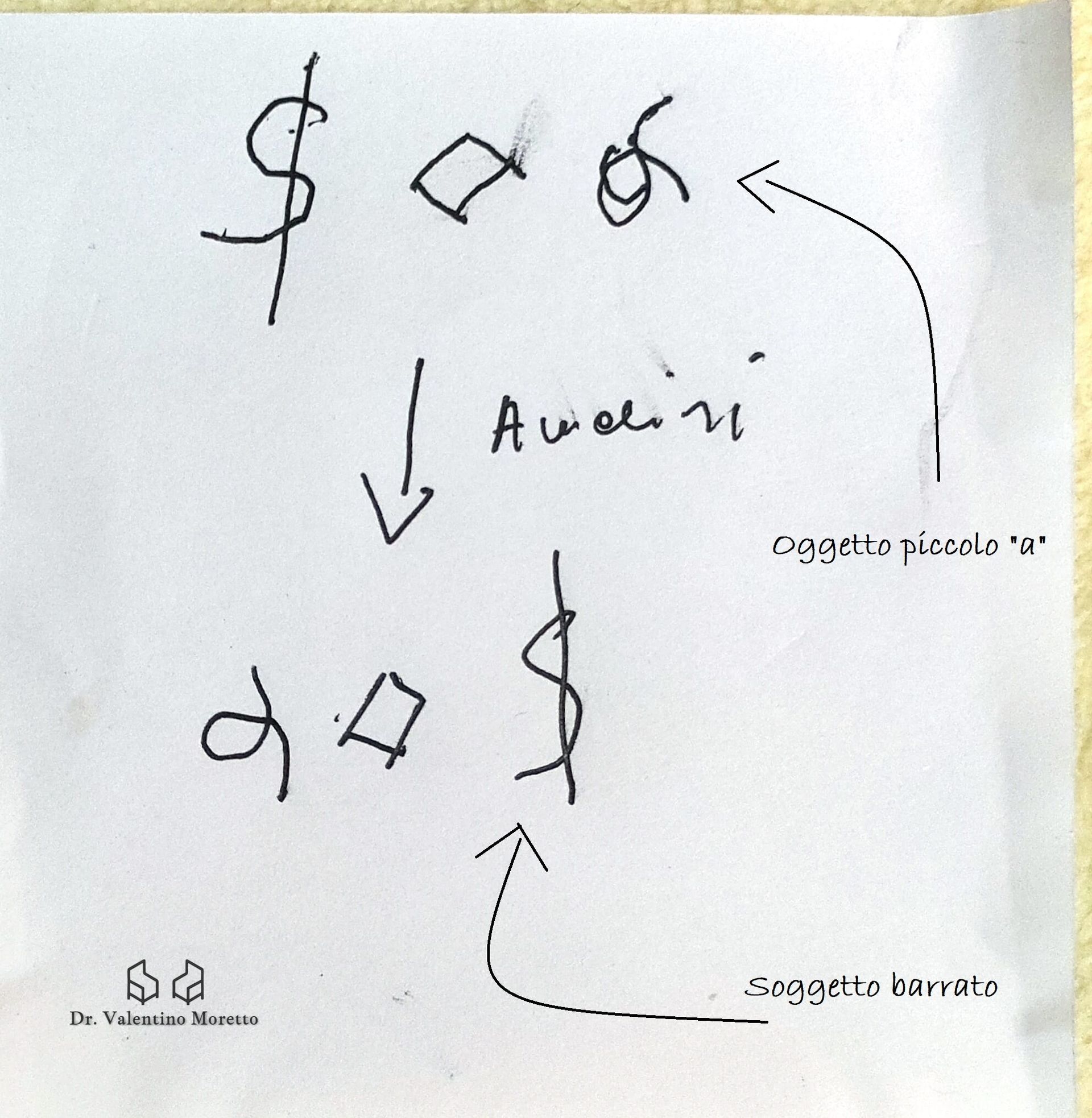 Schema della formula del fantasma di Lacan disegnato su un foglio, con soggetto barrato e oggetto a