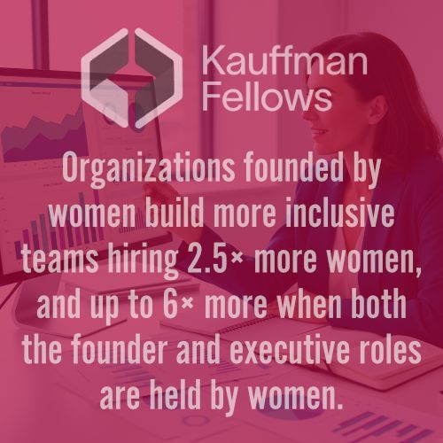 Graphic stating that women-founded organizations build more inclusive teams.