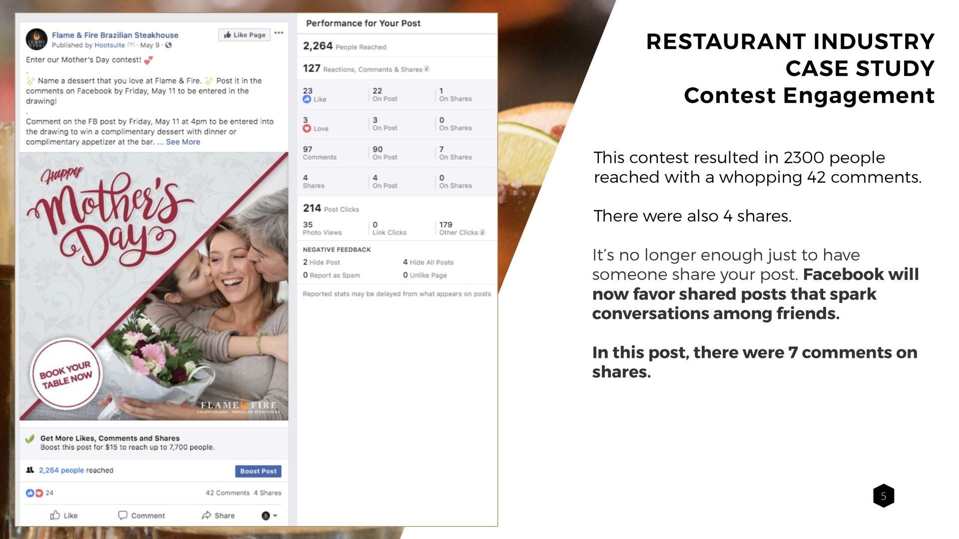 A restaurant industry case study on mother 's day contest engagement.