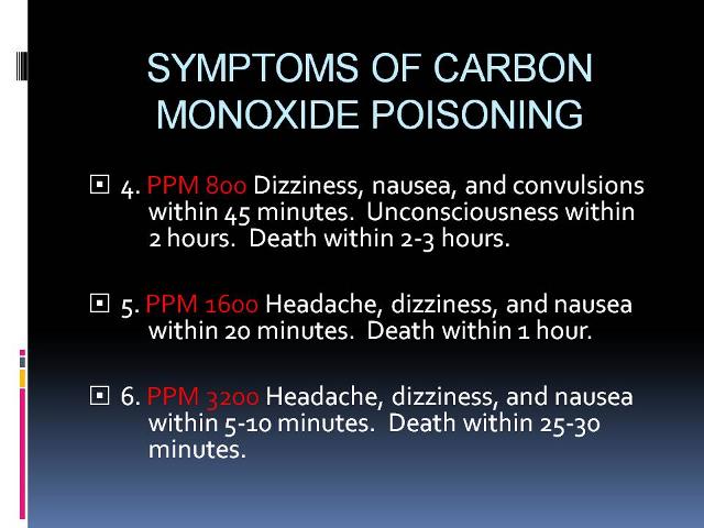 Symptoms of Carbon Monoxide Poisoning—Safety Tips in Springs, CO