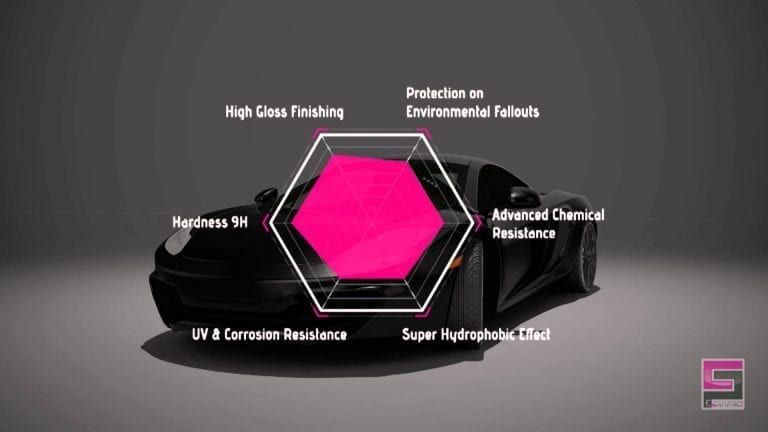 Black car with a pink radar chart showing its protective features, including hardness, corrosion resistance, and gloss.