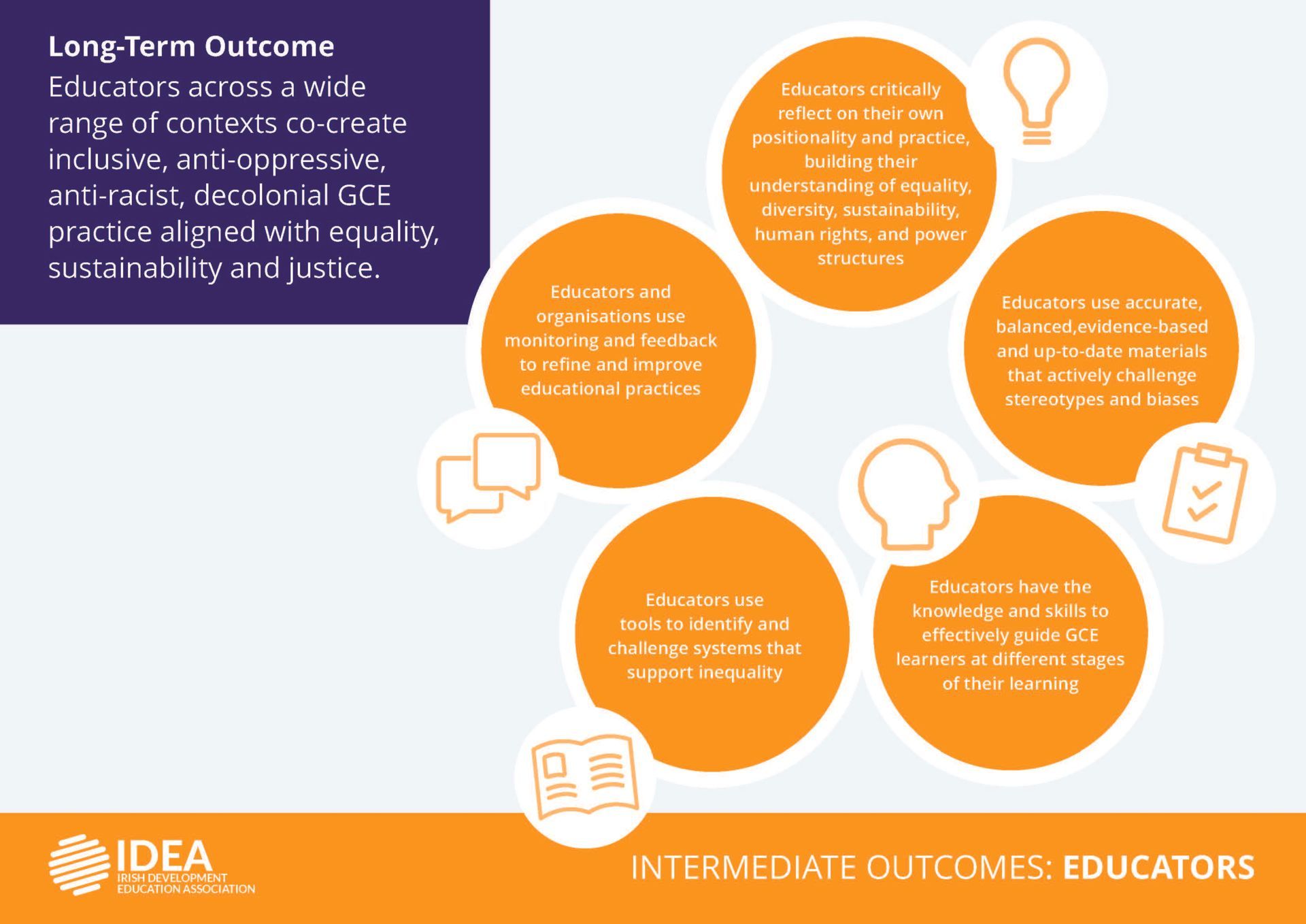 IDEA Theory of Impact Infographics