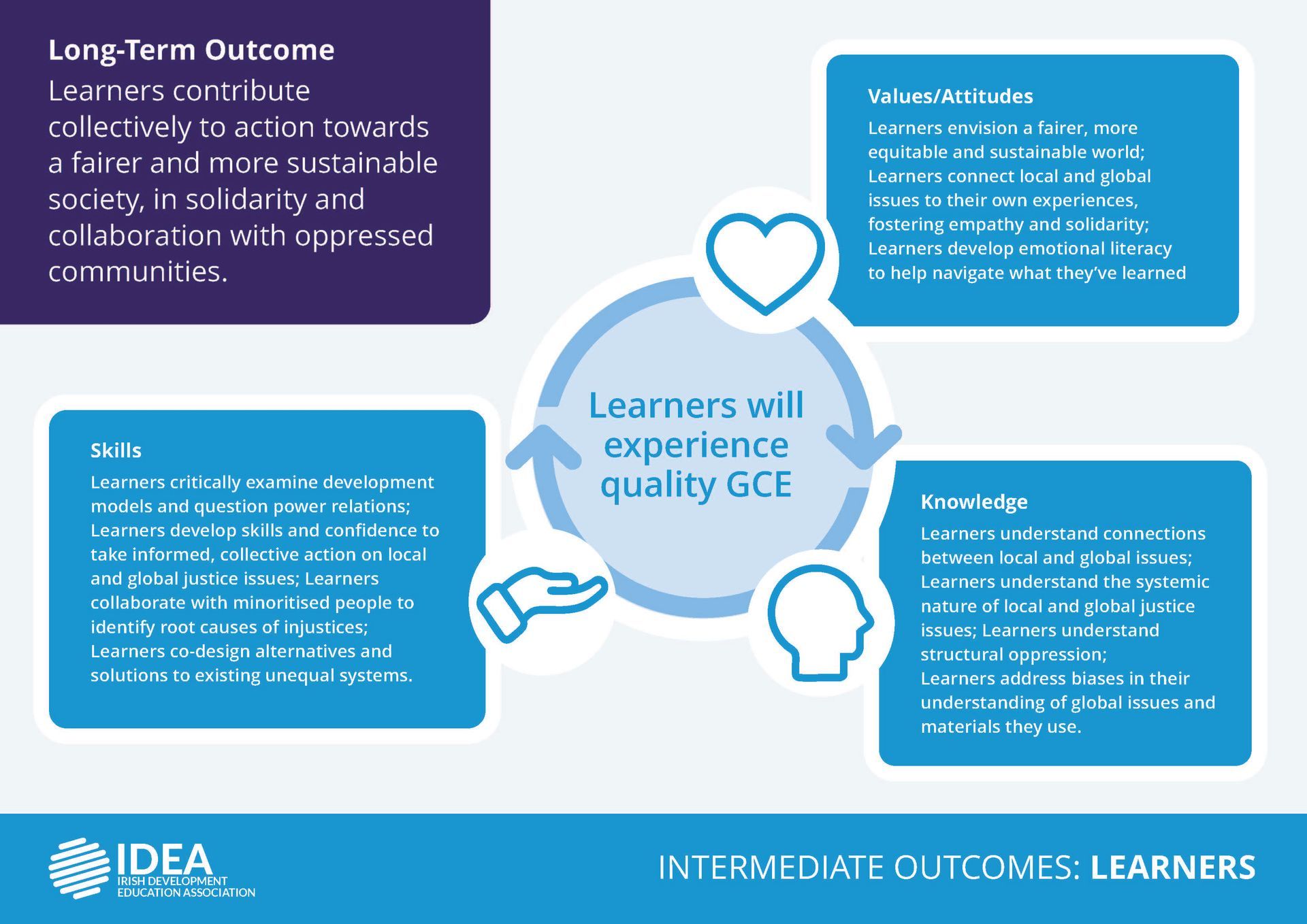 IDEA Theory of Impact Infographics