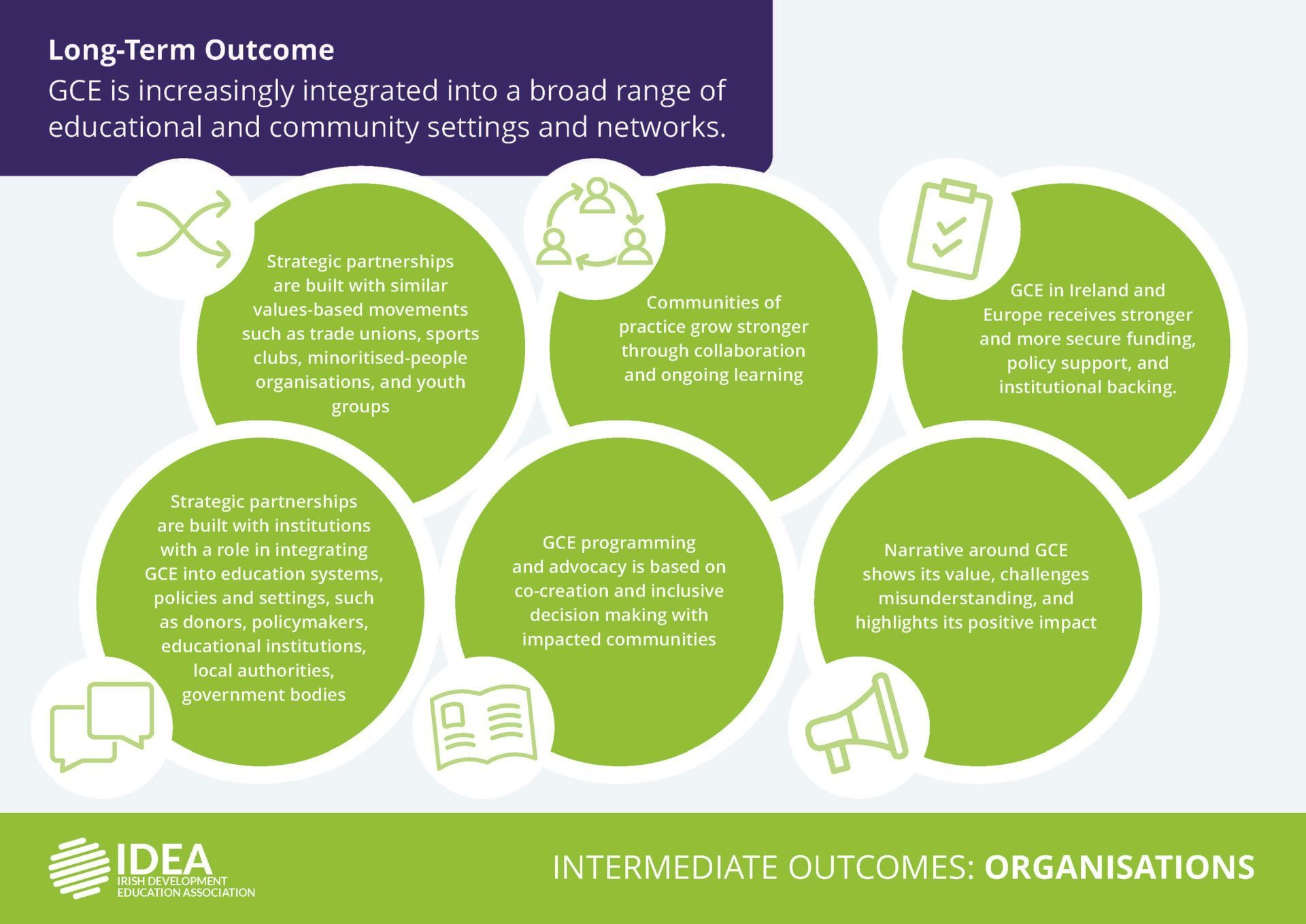 IDEA Theory of Impact Infographics