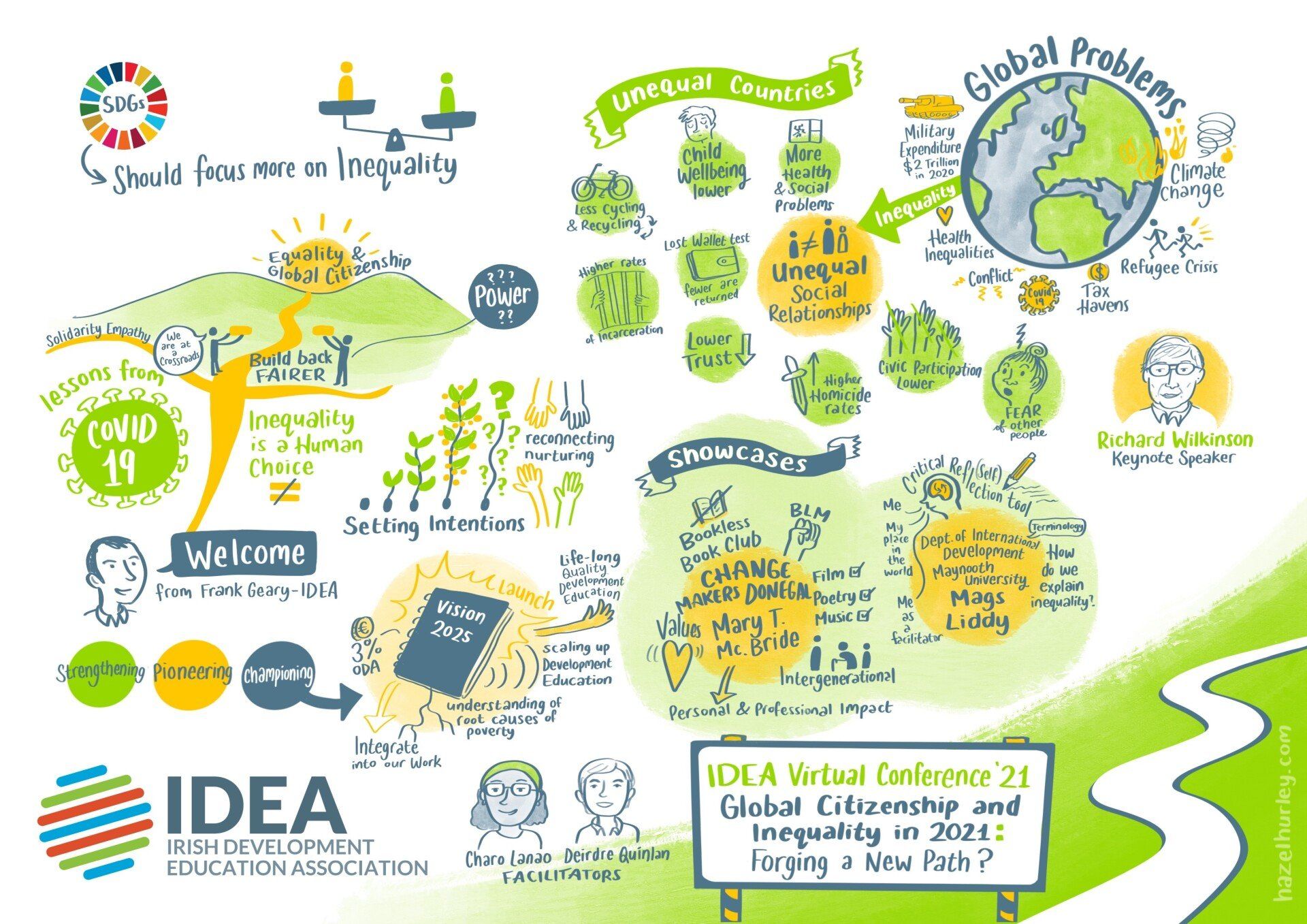 IDEA Conference 2021 Graphic Harvest