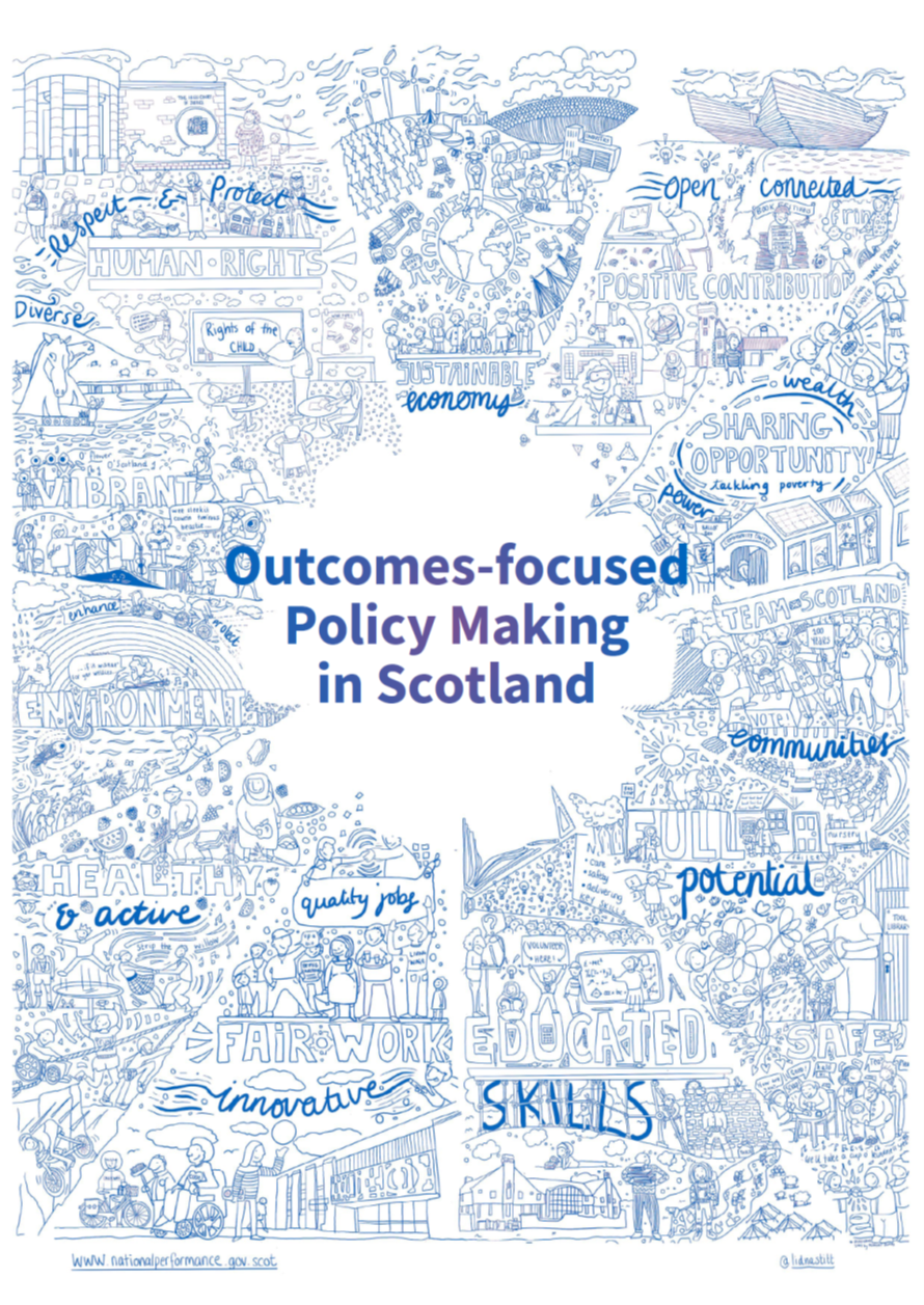 Front Cover of Outcomes-focused Policy Making in Scotland Toolkit