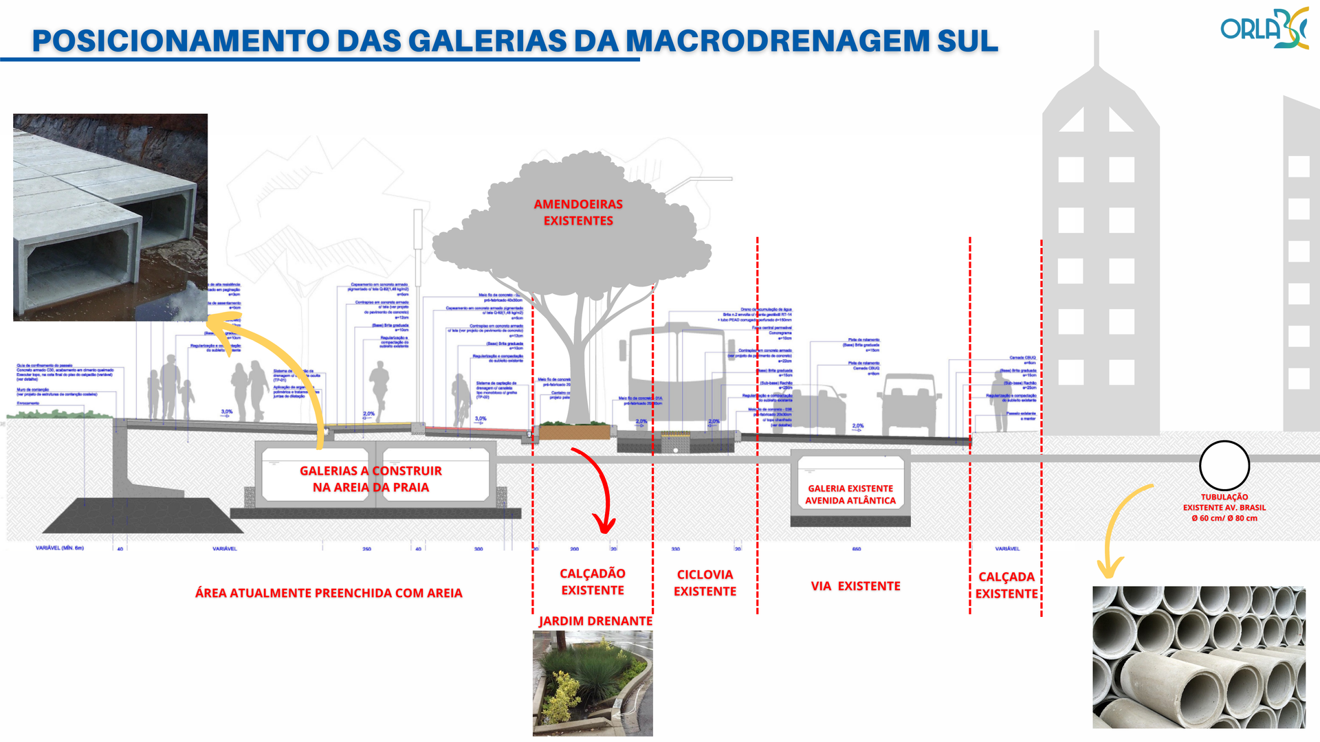 Posicionamento das galerias da Macrodrenagem Sul