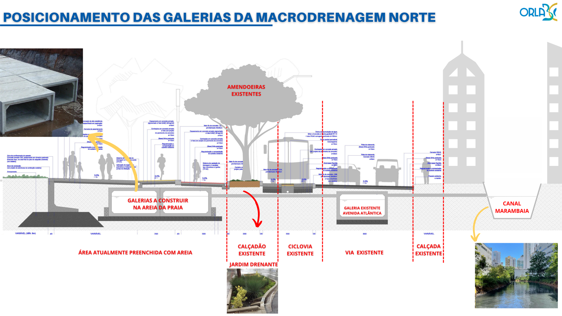 Projeto Macrodrenagem Norte