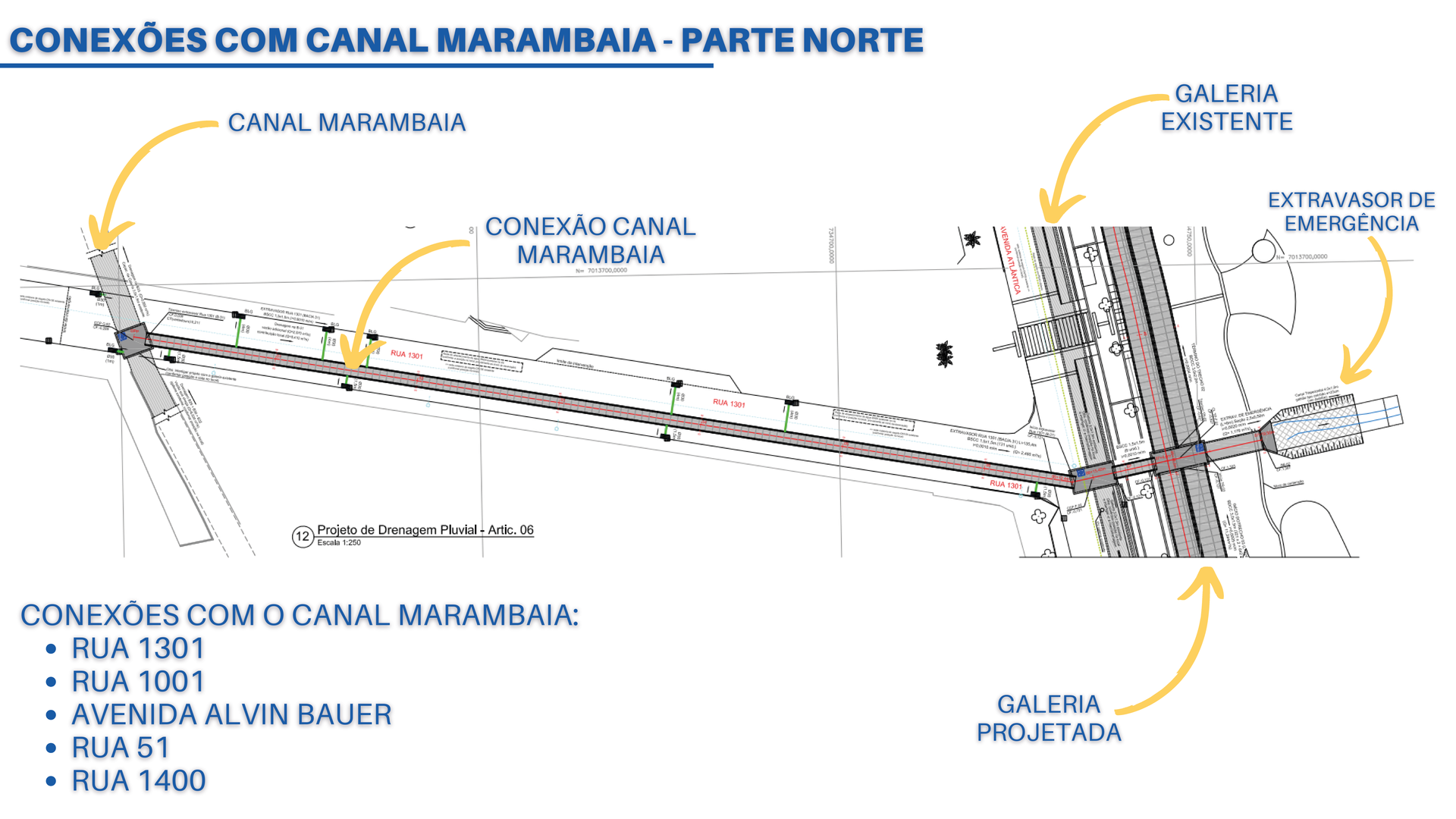 Conexões com canal Marambaia  - parte Norte