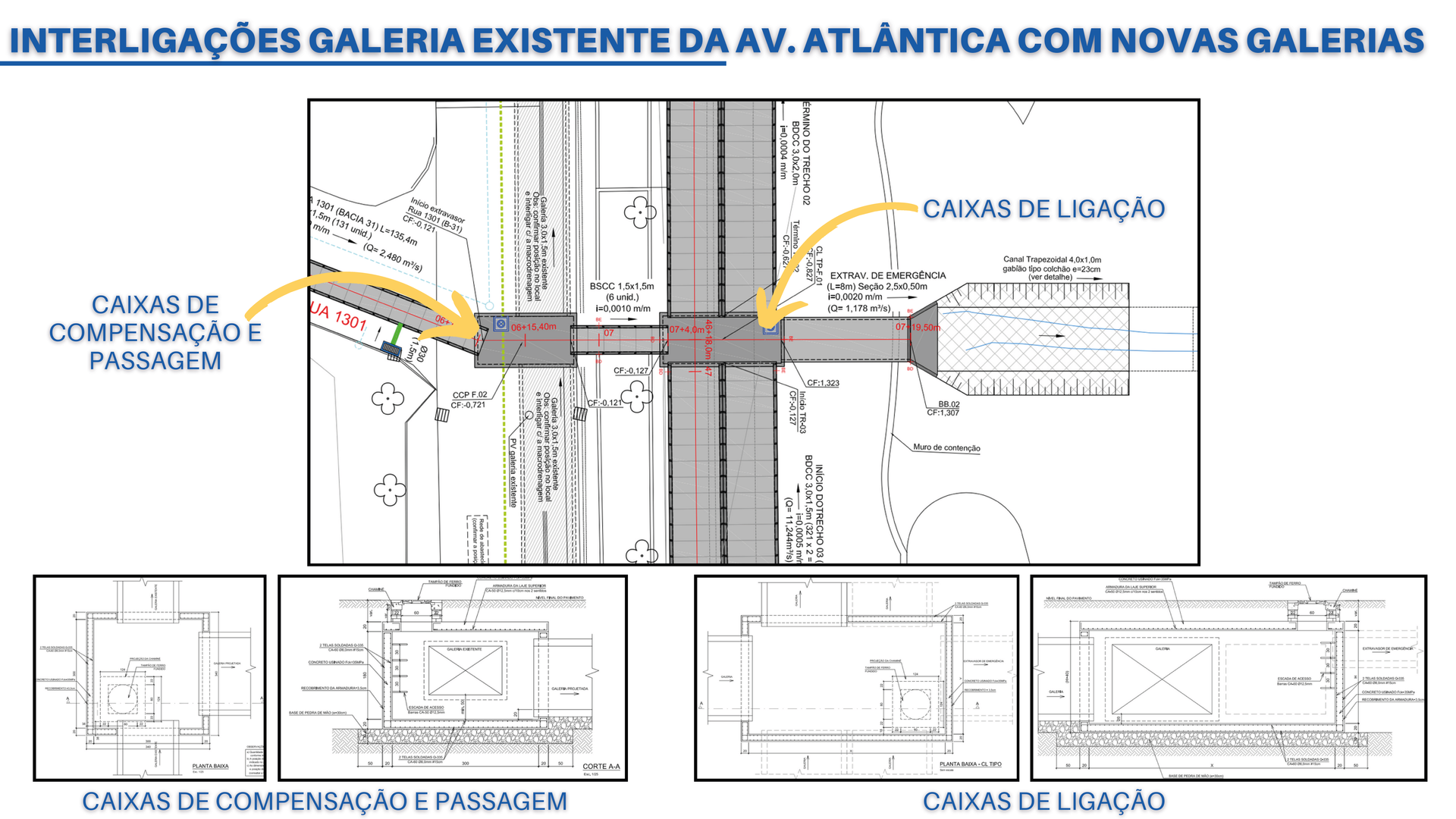 Interligações galeira existente da AV. Atlantica cm novas galerias