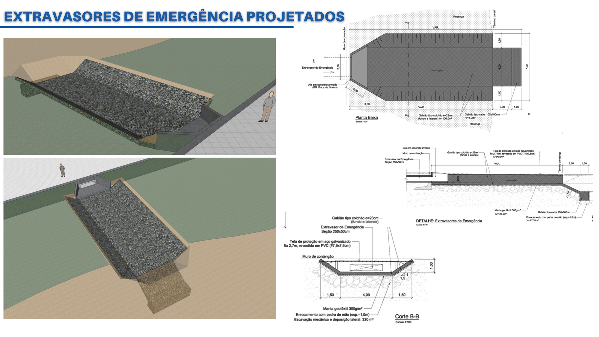 Extravasores de emergencia projetados