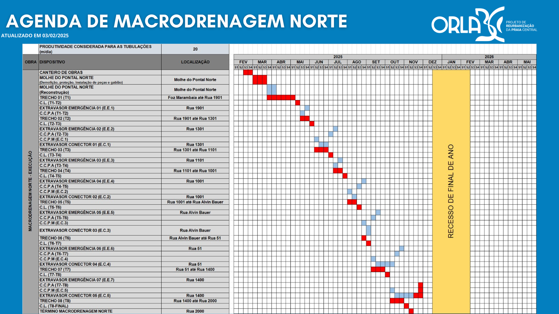 Agenda de Macrodrenagem Norte