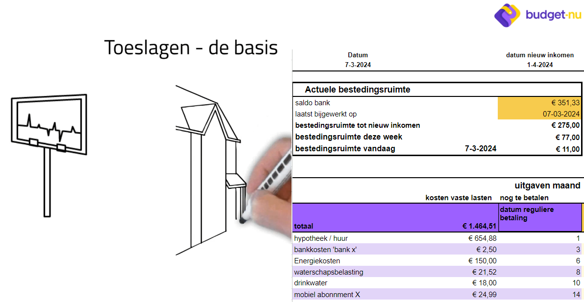 Budget-nu compleet. Voor budgettering en een e-learning omtrent toeslagen e.d.