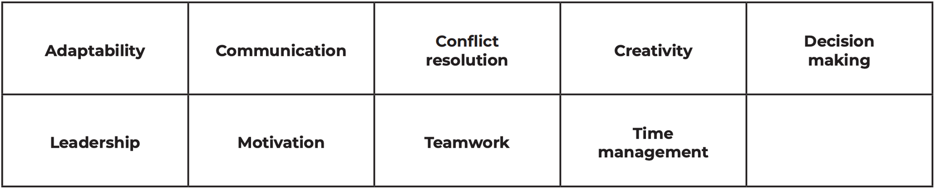 A table showing the different types of conflicts