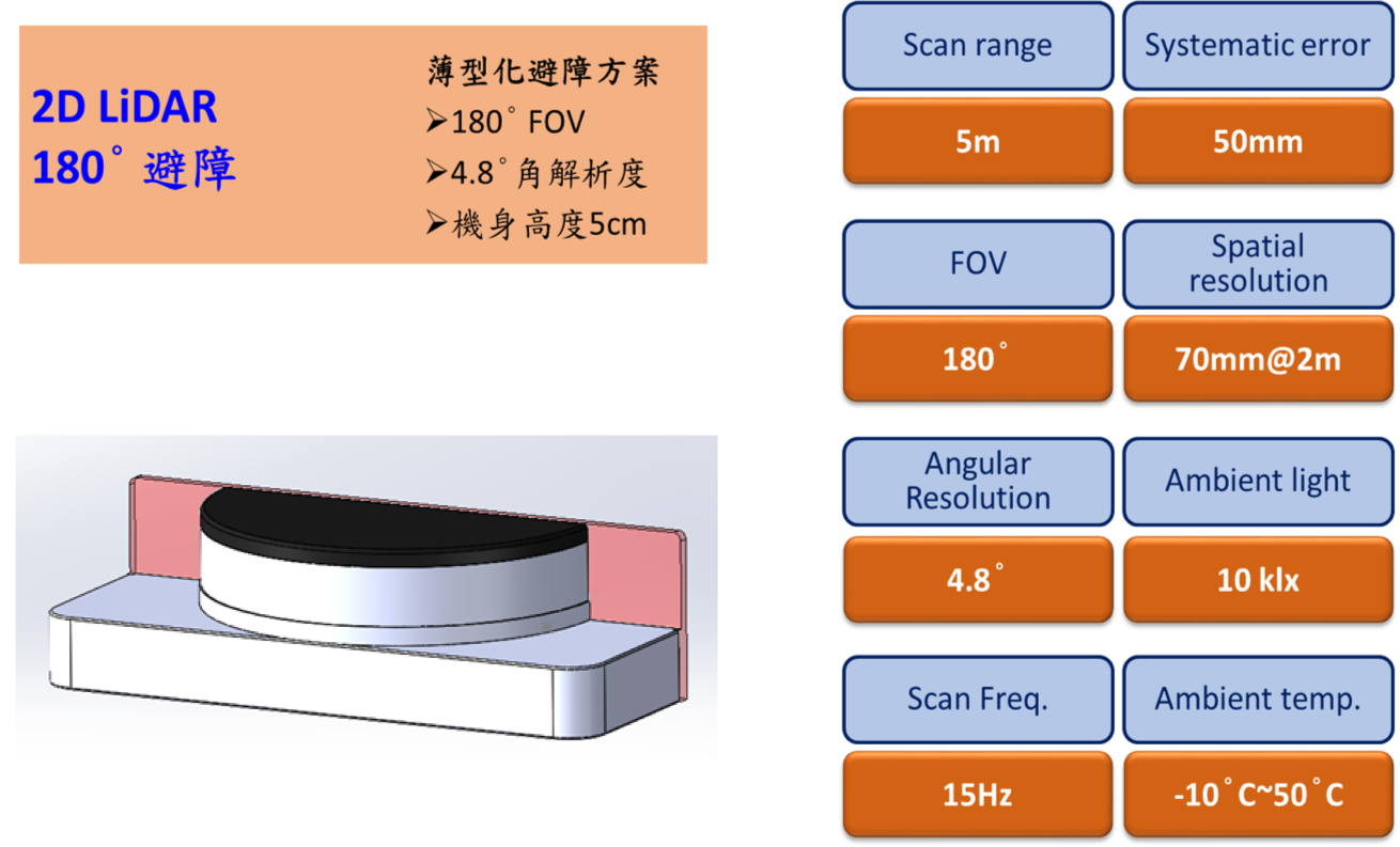 MEMS LiDAR核心技術