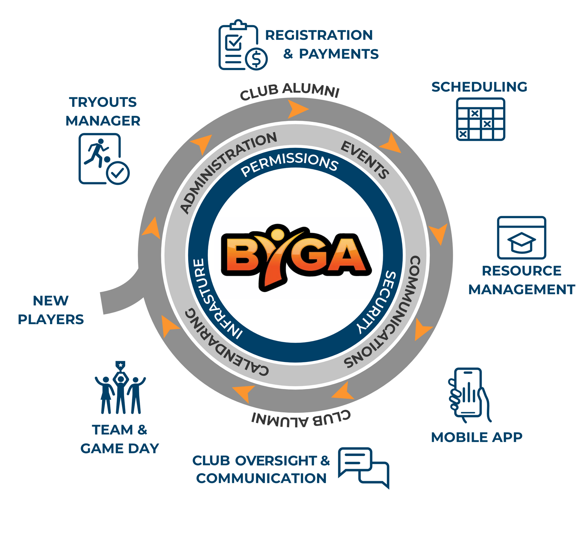 Byga youth sports club management list of features