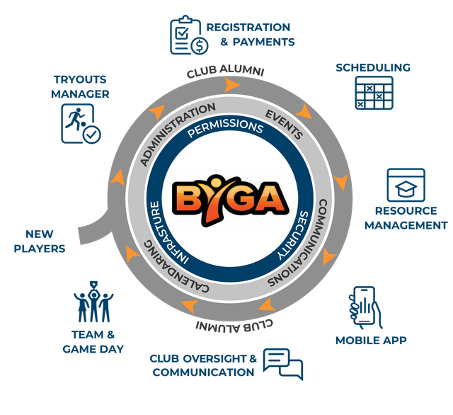 Enterprise Class Youth Sports Club Management Software: Byga
